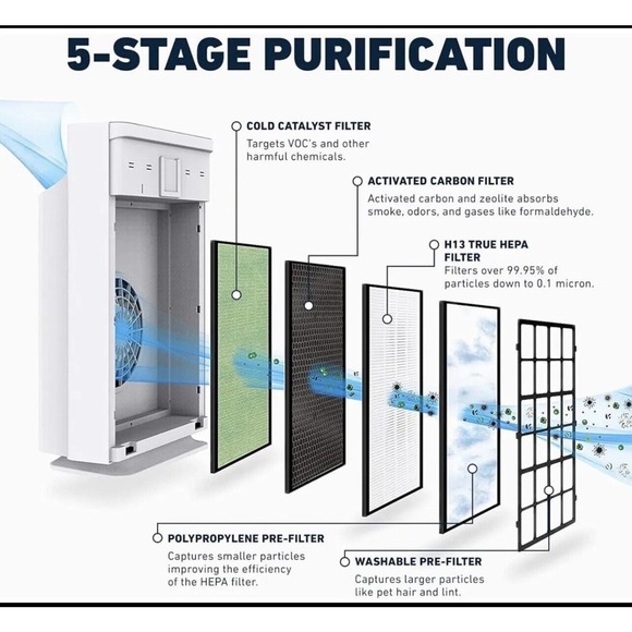 NEW Hathaspace HSP002 Replacement Filter Smart True HEPA Air Purifier - Picture 4 of 16